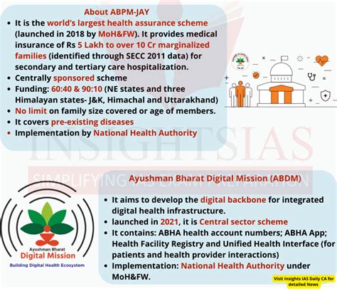 nha beneficiary portal|Ayushman Bharat Pradhan Mantri Jan Arogya Yojana .